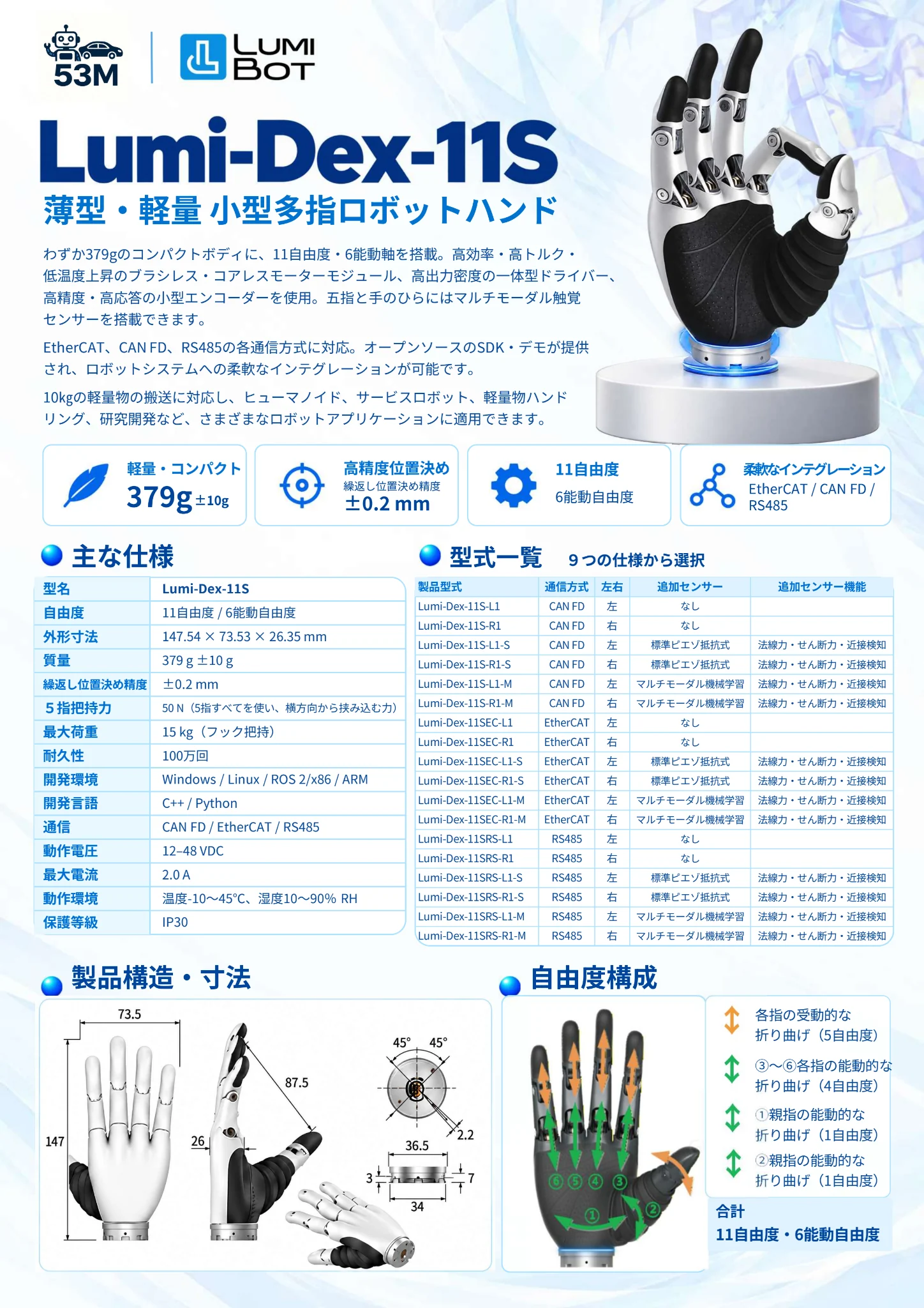 ロボットハンド 1 / 2 の配布資料